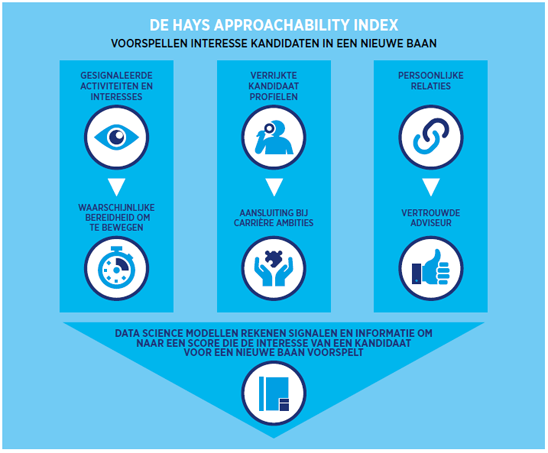 Approachability index - Hays.nl Approachability index - Hays.nl