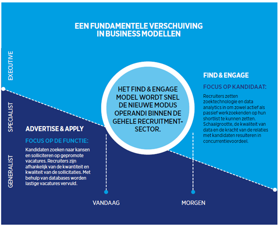 Find & Engage - Hays.nl Find & Engage - Hays.nl